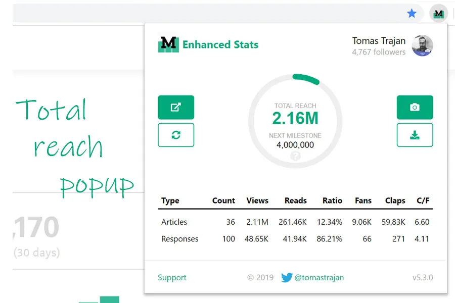 Medium Enhanced Stats total reach popup