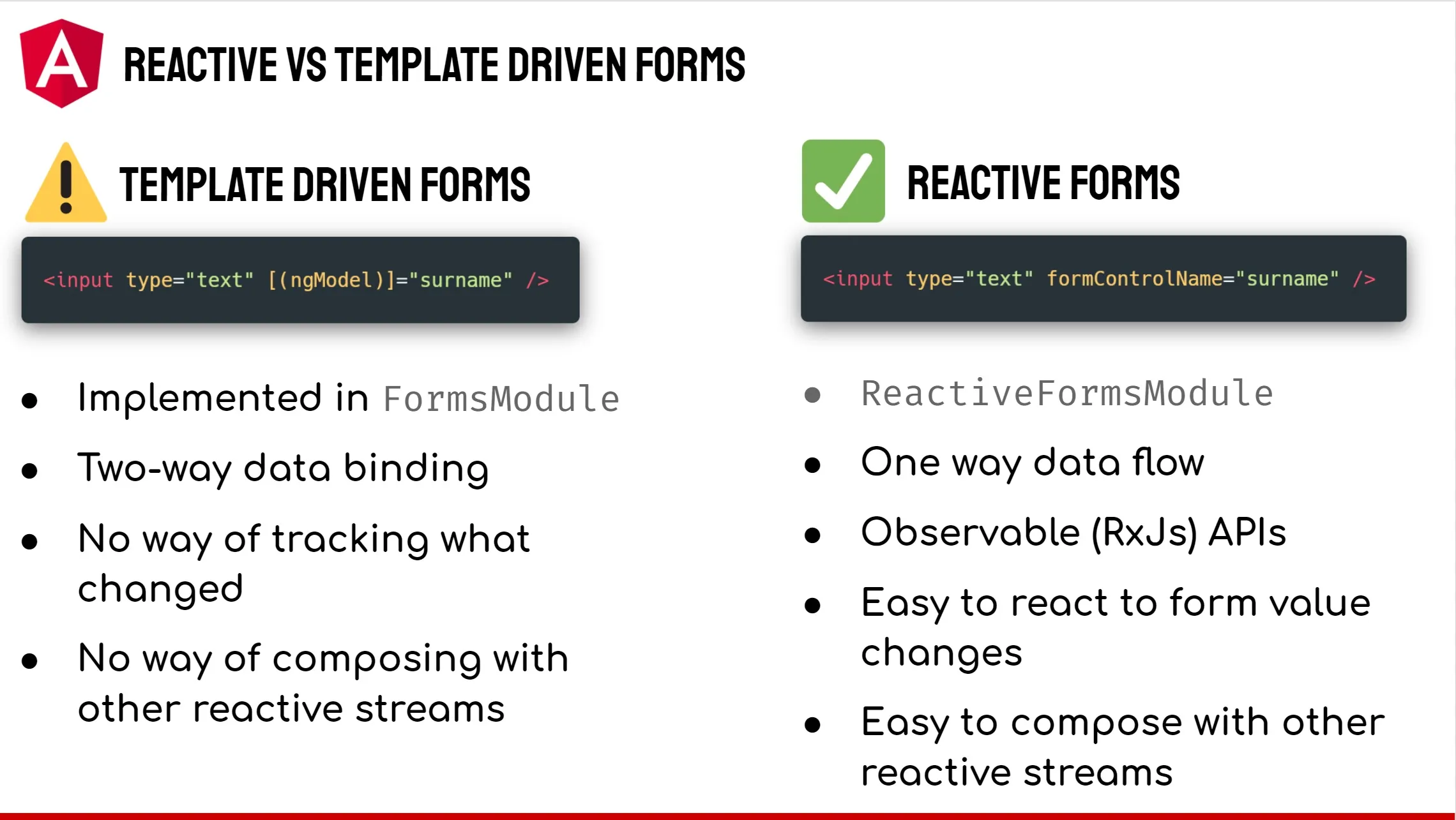 Angular Reactive Forms Workshop by Tomas Trajan - Example